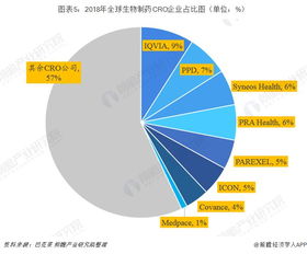 全球生物医药品牌的市场格局与案例分析