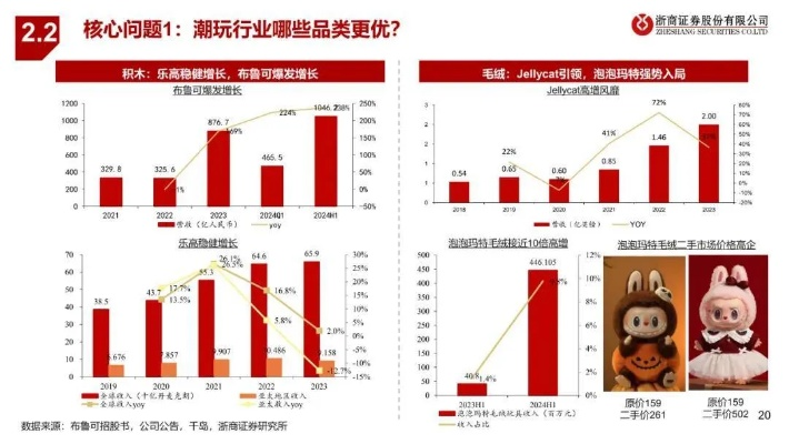 从积木到IP，玩具品牌打造全攻略（附实战案例与数据表）