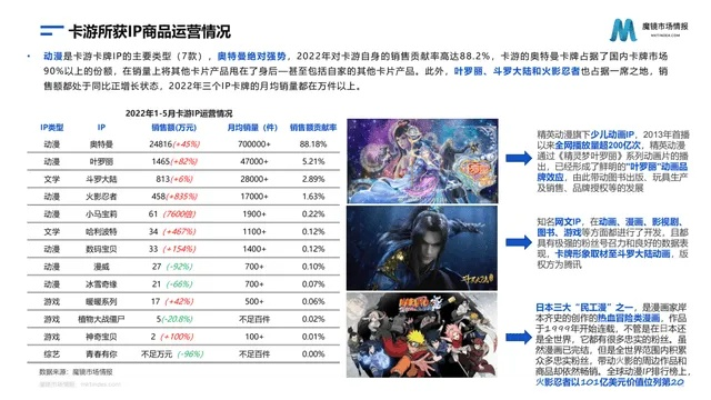 从积木到IP，玩具品牌打造全攻略（附实战案例与数据表）