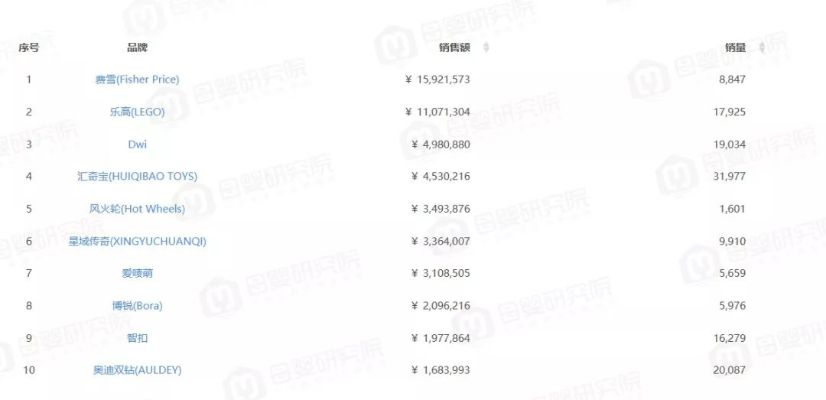 从积木到IP，玩具品牌打造全攻略（附实战案例与数据表）