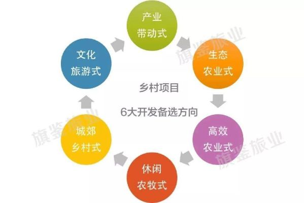 乡村振兴工程信息获取全攻略，从渠道到实战的四大路径