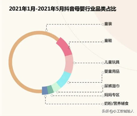 母婴品牌撤柜潮，市场变迁下的行业洗牌
