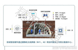 智慧管廊解决方案全解析，从咨询到落地的关键步骤与成功案例