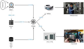 智慧管廊解决方案全解析，从咨询到落地的关键步骤与成功案例