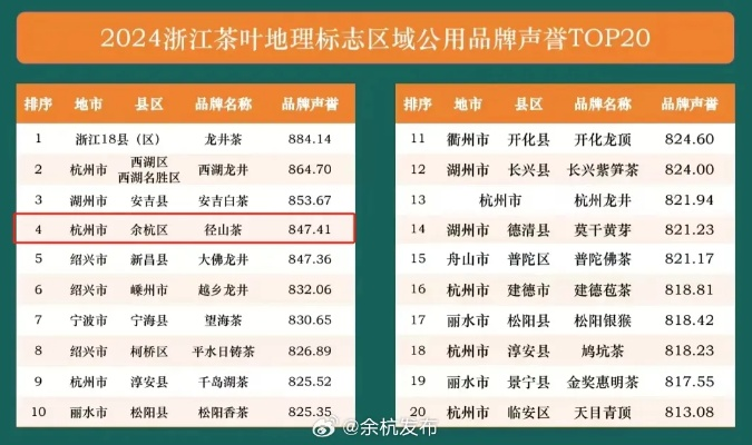 上虞茶叶品牌排行榜2024权威榜单+避坑指南，老茶客看完直呼内行！