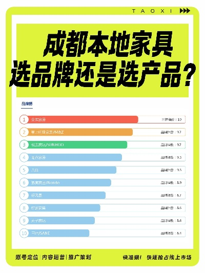 成都中高端家居品牌概览