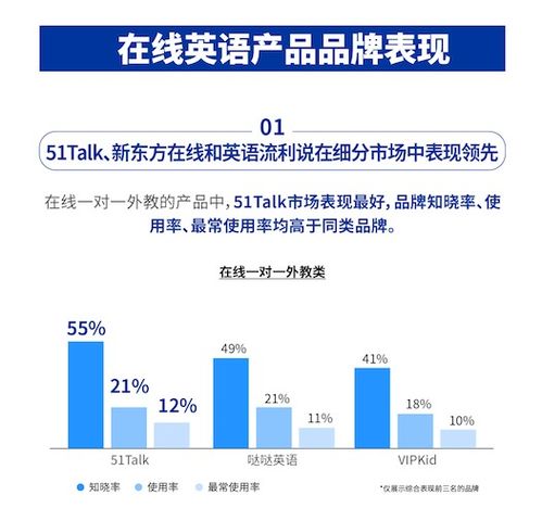 Adobe母婴品牌战略与市场表现