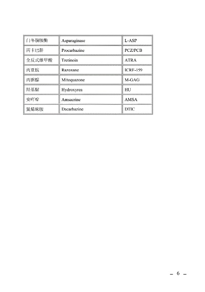 医药品牌英文缩写及案例说明