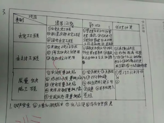 接下来，我们可以通过表格的形式，来说明一下这个问题的一些案例