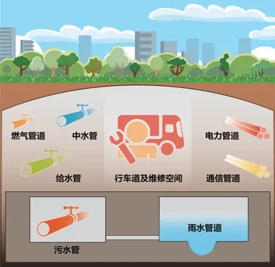 智慧管廊维修工累吗？这份打工人生存指南请收好！