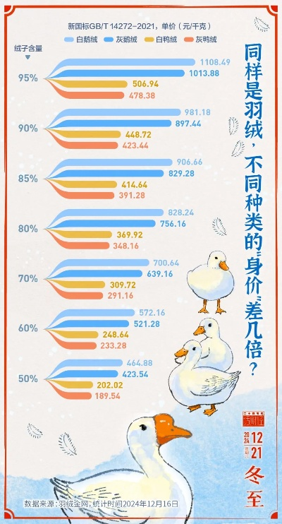 三斤重白鸭绒被价格全解析，从几十元到上千元，你该花多少钱？