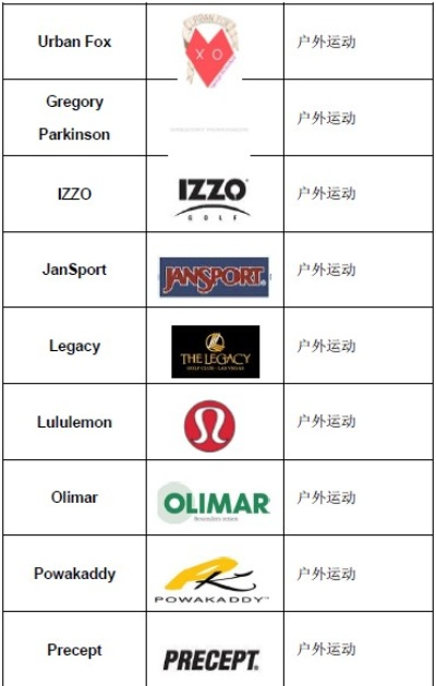 户外品牌图表大全