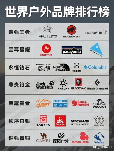国内户外上市品牌盘点