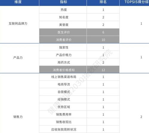 医药品牌概览