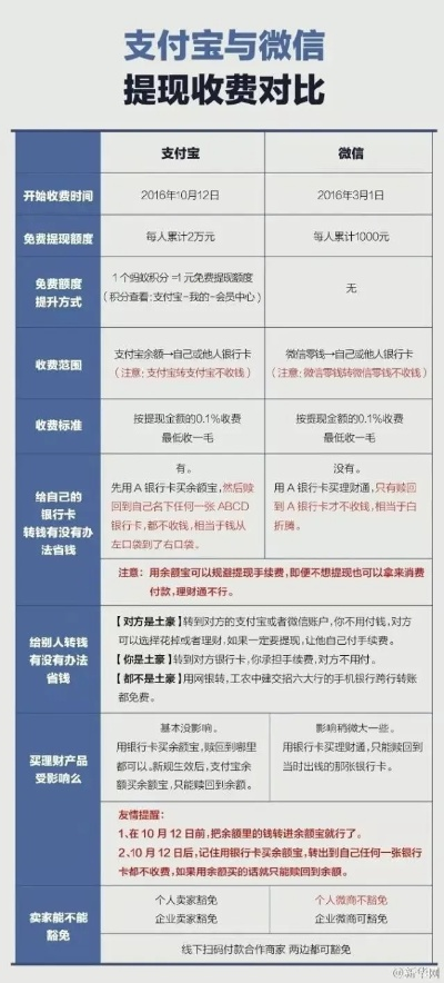 淘宝先用后付额度提现商家，这个月怎么没涨？