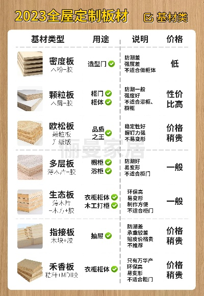 2023国产板材价格全解析，装修人必看的省钱避坑指南