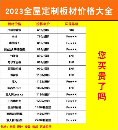 2023国产板材价格全解析，装修人必看的省钱避坑指南