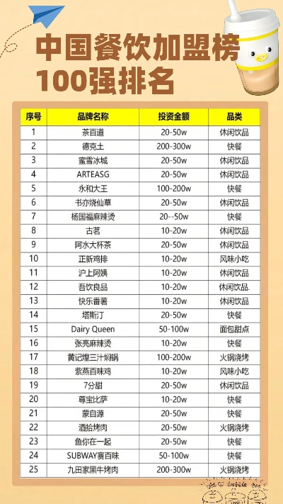 正餐加盟店设备热门品牌大盘点