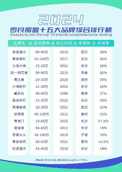 参哥加盟品牌店名录—热门加盟店分析