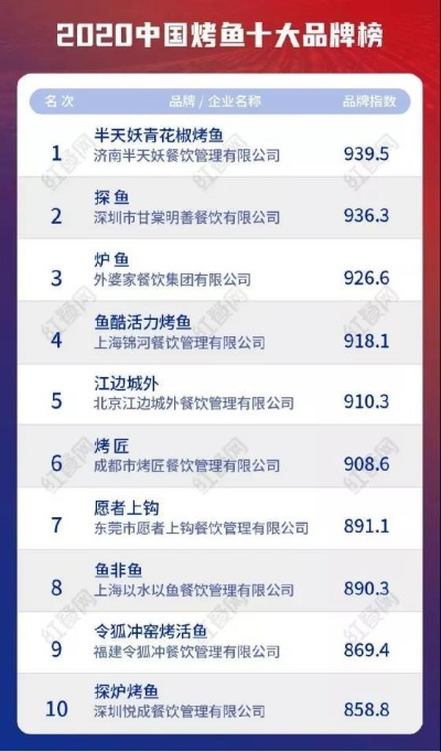 烤鱼店加盟商热门品牌推荐