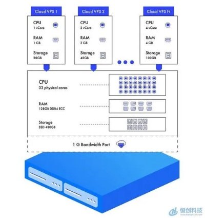 物理机服务器选购指南，通用型、专用型还是混合型？