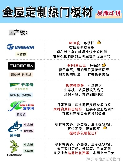 张家口板材批发十大品牌全解析，选对品牌，省心又省钱