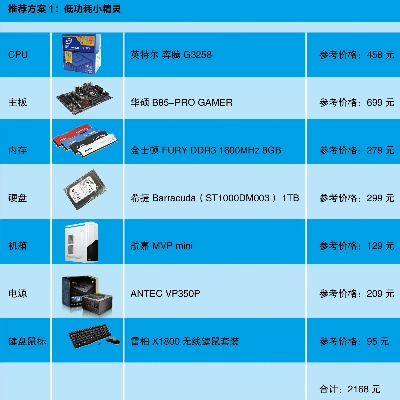 电脑配件性价比之王！这些品牌让你花小钱办大事