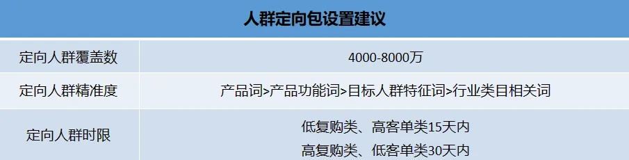 抖音月付额度套现攻略，计算方法与案例解析