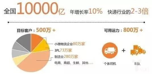 乡村物流，机遇、挑战与未来路径—从机遇到共赢的最后一公里探索