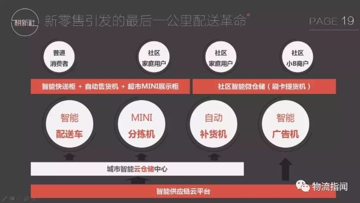 乡村物流，机遇、挑战与未来路径—从机遇到共赢的最后一公里探索