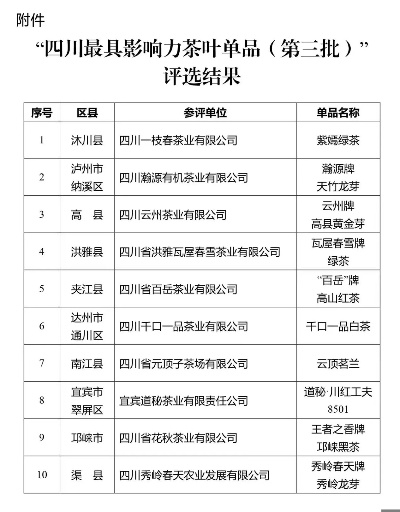 四川品牌茶业加盟热门项目一览
