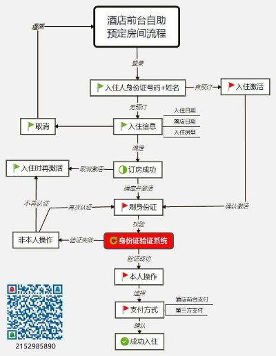 酒店查开房 酒店查开房全攻略，从流程到避坑指南，手把手教你搞定入住