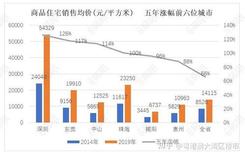 潼南智慧管廊价格全解析，一平方多少钱？附案例对比与投资指南