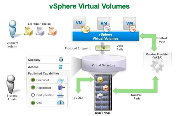 VMware vSphere DRS策略示例