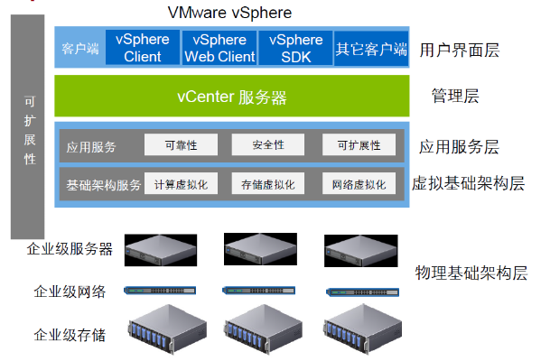 VMware vSphere DRS策略示例