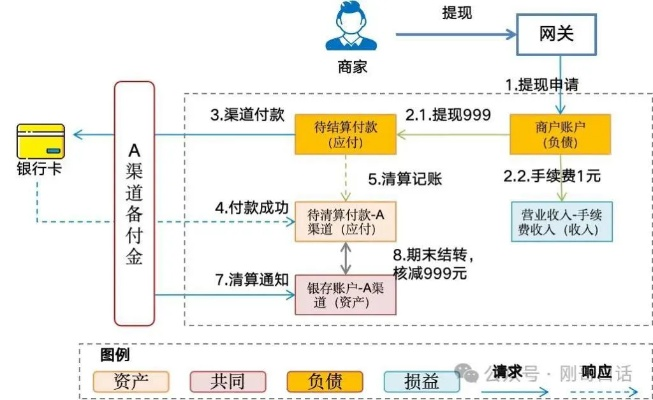 先用后付额度提现商家，长沙地区使用指南与案例分析