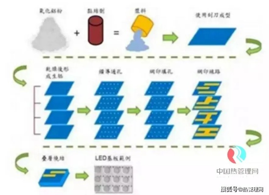 陶瓷围坝基板品牌厂家全解析，如何选对供应商与产品？附案例与选购指南
