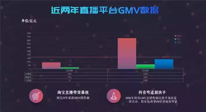 手机硬客如何玩转游戏直播？从设备到技巧的实战指南