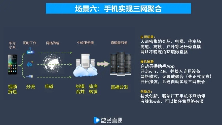 手机硬客如何玩转游戏直播？从设备到技巧的实战指南