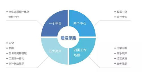 智慧管廊赋能城市未来，天津运维的实践与启示
