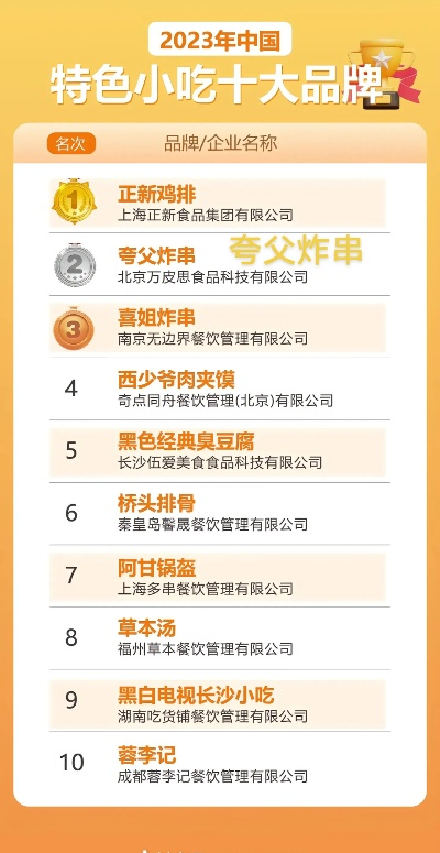 最有特色的加盟小吃品牌推荐