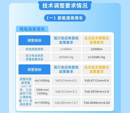 开通分期乐提现需要什么 开通分期乐提现需要满足的条件