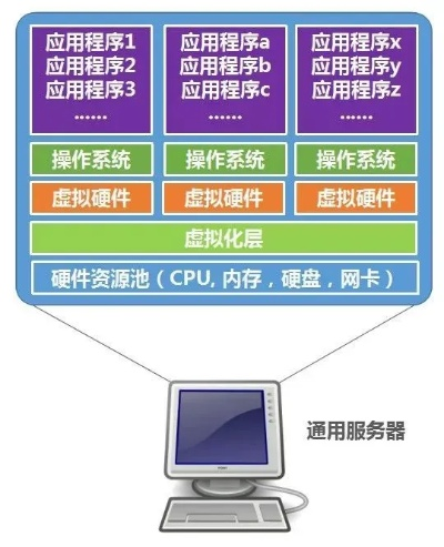 虚拟机服务器与物理机如何高效联通？实战指南与避坑指南