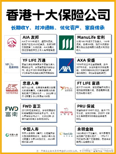 香港医药品牌排行榜