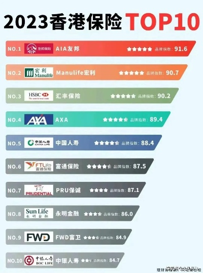 香港医药品牌排行榜
