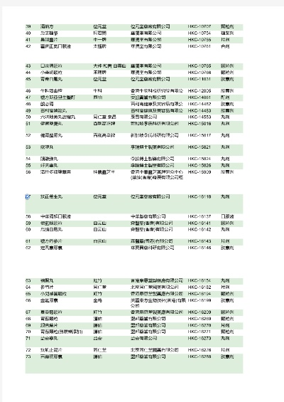 香港医药品牌排行榜