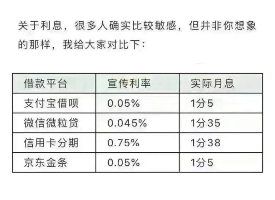 微信分付额度提现利息计算与案例分析