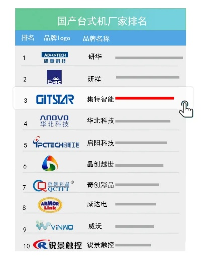 工业电脑品牌排行