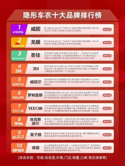 车罩车衣品牌全解析，如何选对保护你的爱车？