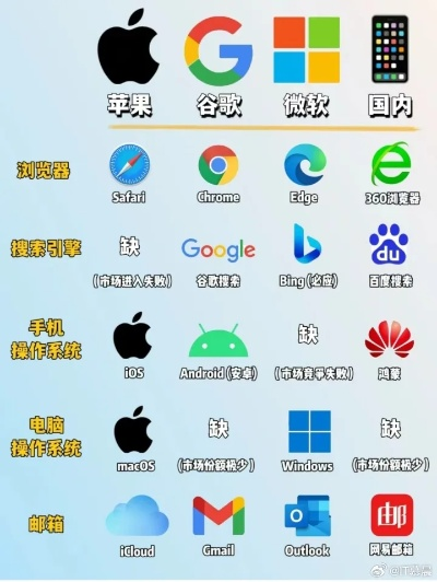 电脑软件哪个品牌好？番茄vs微软vs谷歌，三大巨头实测对比